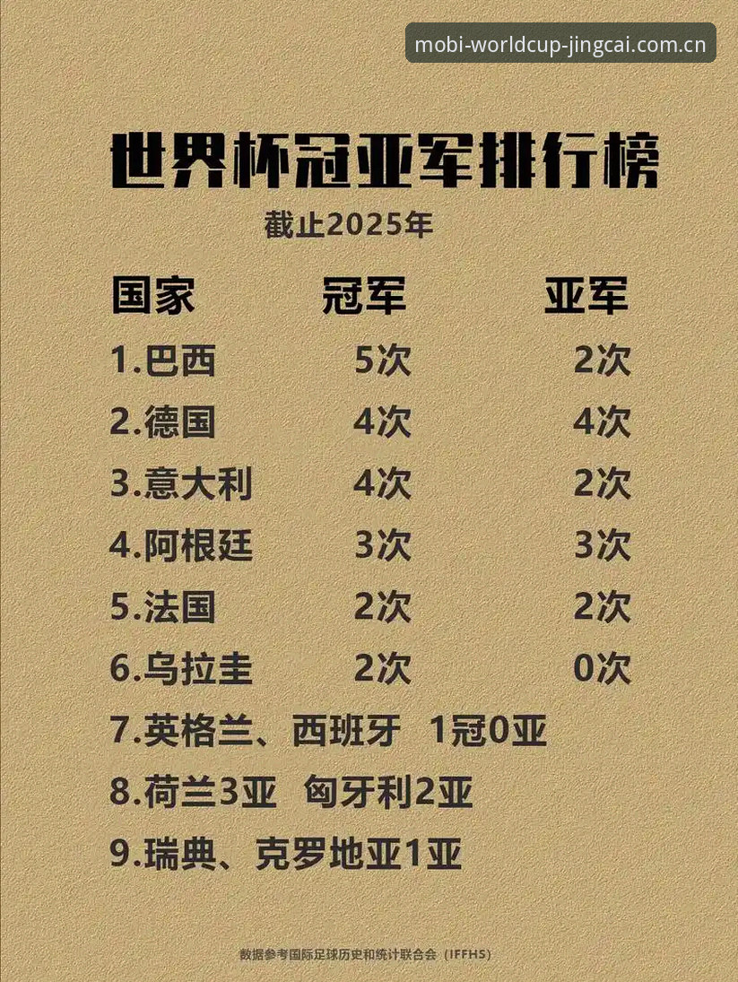 资深用户分享：手机世界杯见证埃梅里欧联杯封神之路的实战经验